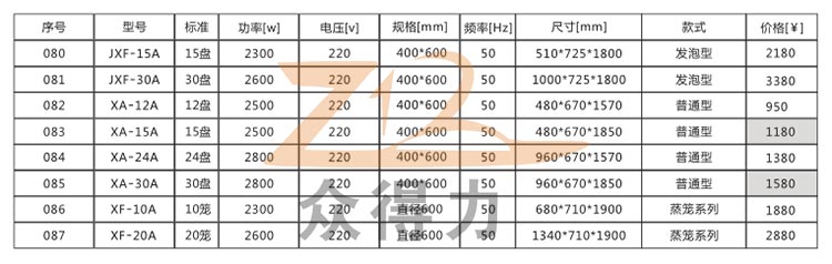 商用厨房设备公司